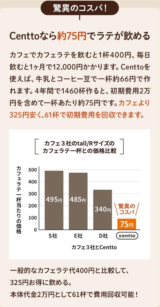 Centto Fully Automatic Milk Frother, Electric, Quiet, for Home Use (Cream White)