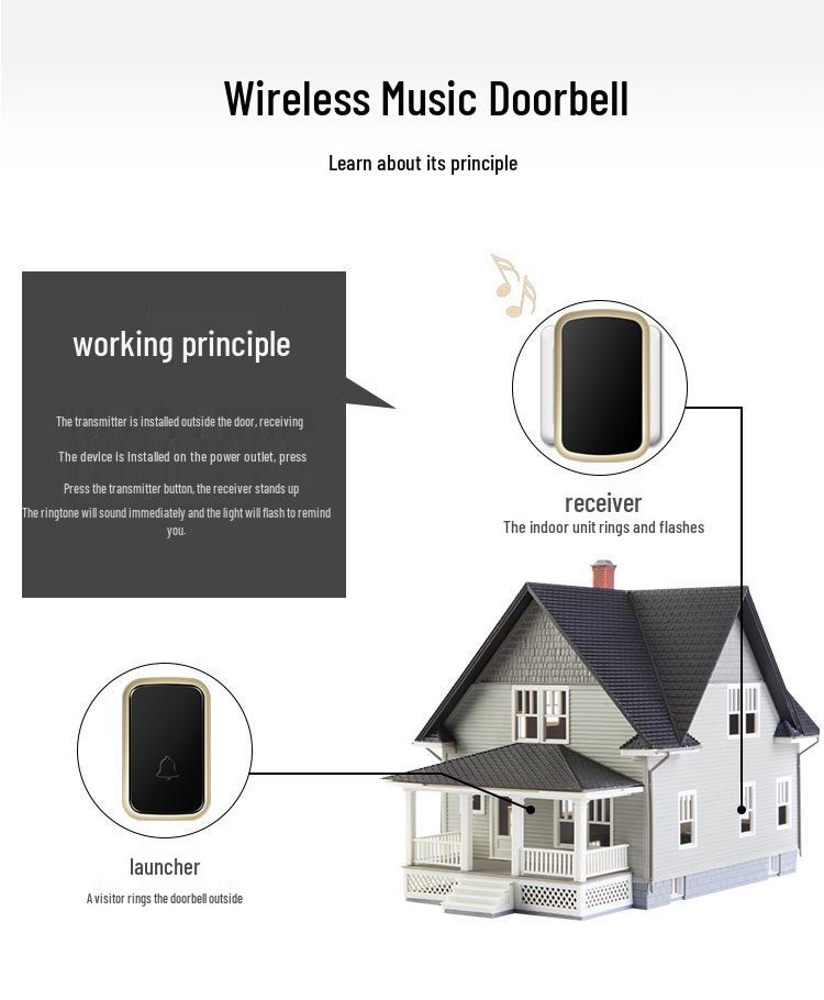 Long-Range Wireless Doorbell with Anti-Theft Features & Remote Control