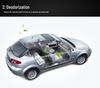 Summer Solar Car Cooling Fan: Ventilates and Circulates Interior Air