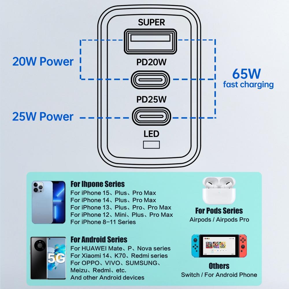 Total 65W USB C Charger Super Fast Charging Type C PD Mobile Phone Wall Adapter for iPhone 16 Pro Max Xiaomi  Samsung S24