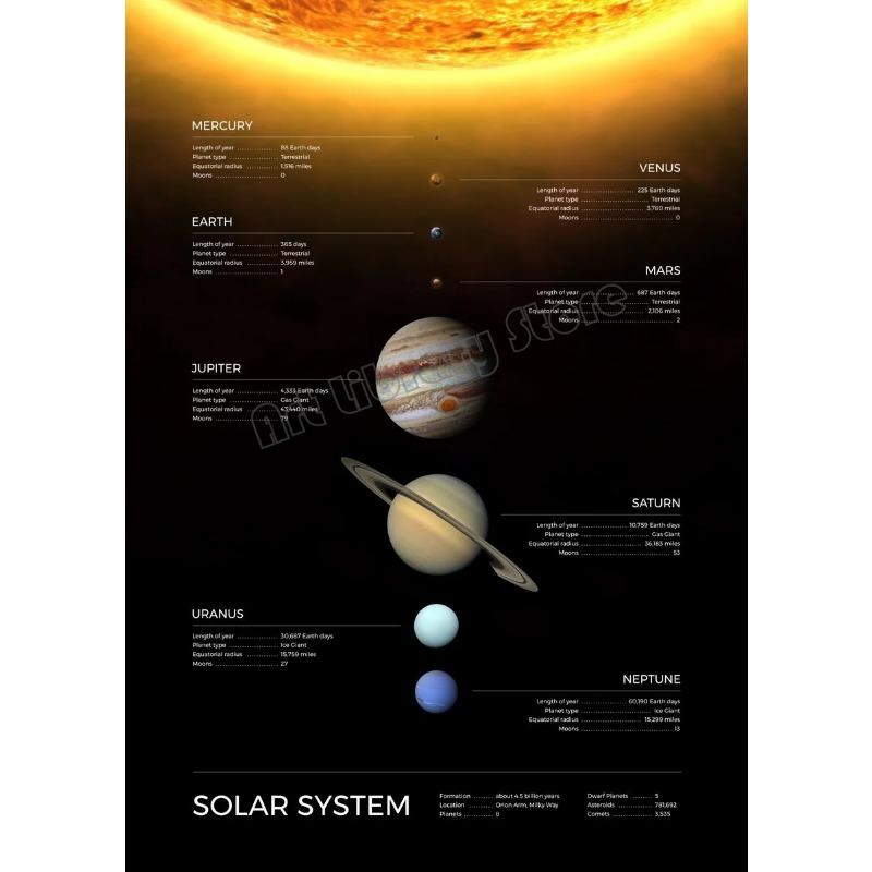 Sistema Solare Via Lattea Universo Spazio Pianeti Poster Educazione Scientifica Arte da Parete Immagini Pittura su Tela Decorazione Casa Scuola