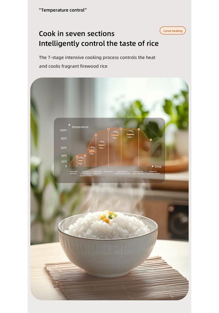 Compact Smart Rice Cooker with Non-stick Pot, Multifunctional Steam Features, Plastic Design, 110V US Standard