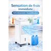 Controlo climático – Condicionadores