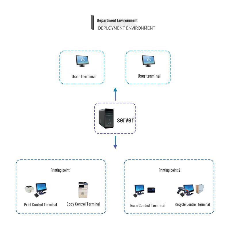 

ZhongHongLiDa Instant Messaging Software V1.0