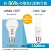 DiCUNO LED Bulbs, E26 Base, T-Shaped, 60W Equivalent, 8W, Daylight White, 1050lm, 5000K, High Color Rendering (Ra92), High Brightness, Wide Beam