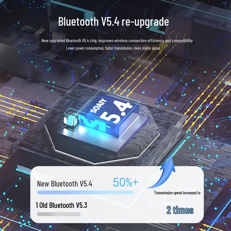 Soaiy SR10pro True Wireless Bluetooth Earbuds