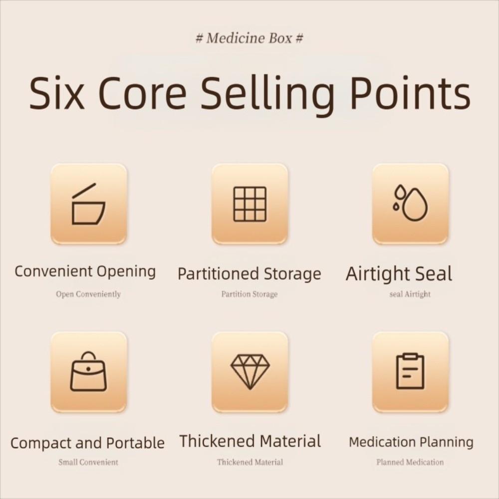 7 Fächer Medikamentenaufbewahrungskoffer Doppelt versiegelt Wochenlanger Tageseinteiler Pillenorganisator Tasche