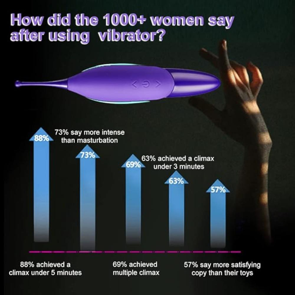 Adult Sex Toys for Women Couples High Frequency Powerful Female Vibrating Clitoral G Spot Vibrator Stimulator with Whirling Motion