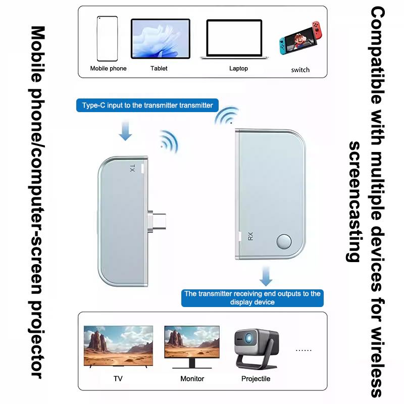 Type-C Hdmi-Compatible Wireless Video Transmitter Receiver Extender Adapter 5.8G 1080P 50M Wireless Display Adapter