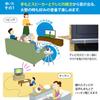 Asahi Denki Kasei Handheld Speaker That Also Lets You Hear TV Sound (ANS-302BK)