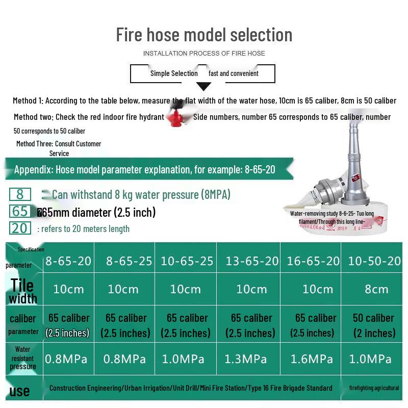 Minggu Industrial Fire & Irrigation Hose