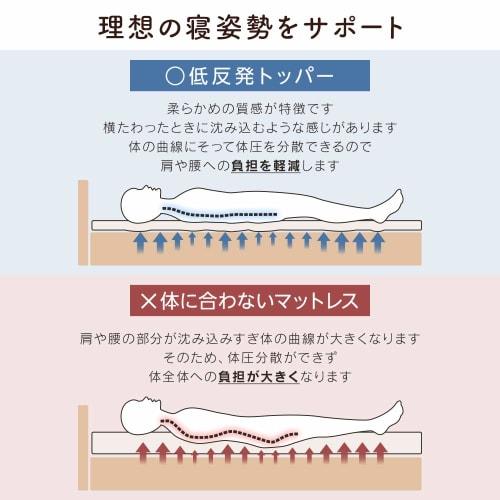 Iris Plaza Memory Foam Topper Mattress, Double, One-Piece, 4cm Thick, Elastic Corners, Washable Cover, Fits Futons, White, LPT4-D