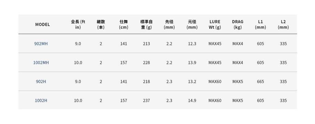 Alpha Tackle Crazy Shore Jig Game Rod 1002H 69582