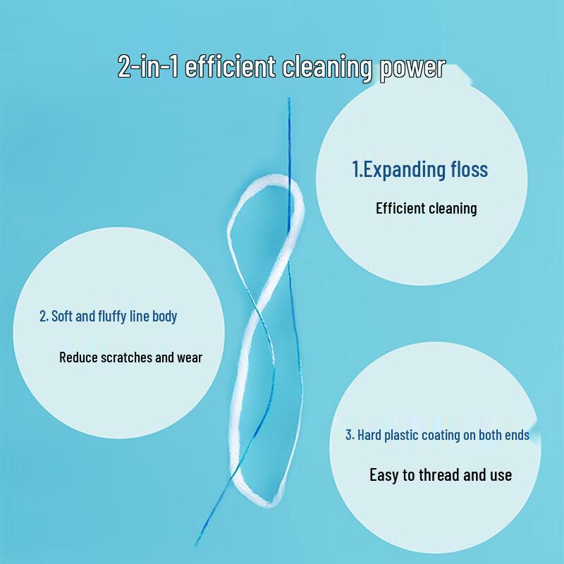 Tepe Expanding Dental Floss