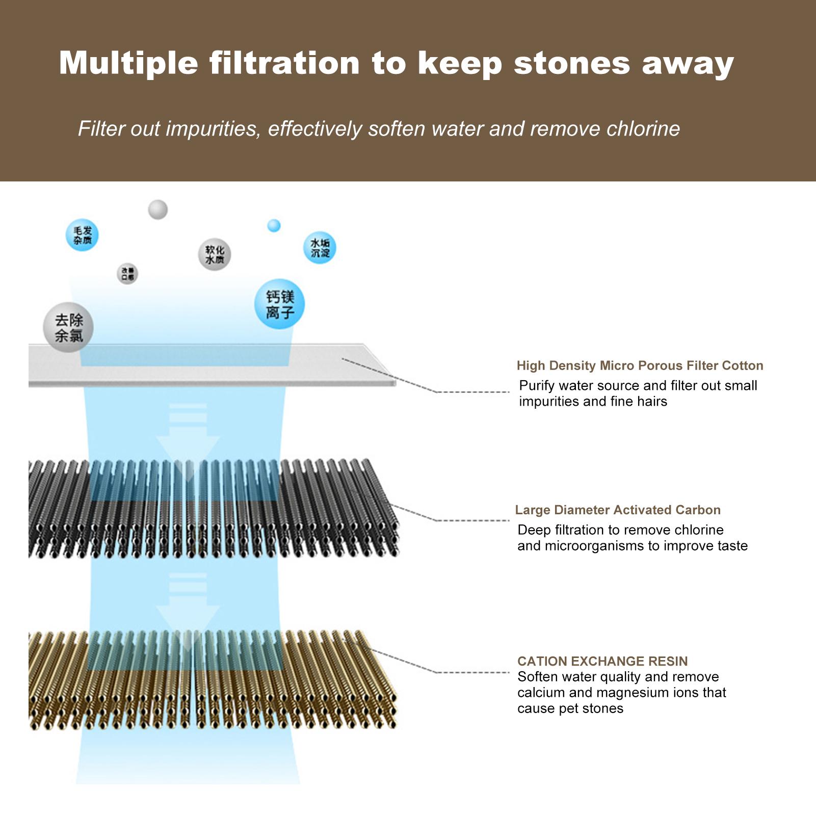 

Фонтан для воды для домашних животных из нержавеющей стали, прозрачный диспенсер для воды для кошек, автоматический интеллектуальный поилщик