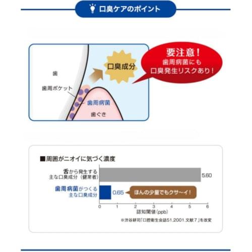 Set of 2: Lion Dent Health Medicated Toothpaste, Bad Breath Blocker, 85g + Bonus (Original Tissues)