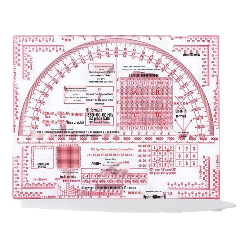 Tactical Map Plotting  Command Ruler