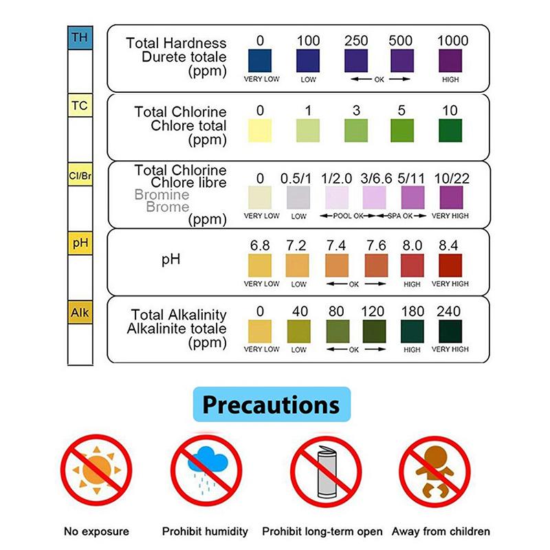 50 buc. Benzi multifuncționale pentru testul de pH al clorului, hârtie spa pentru teste de apă pentru piscină