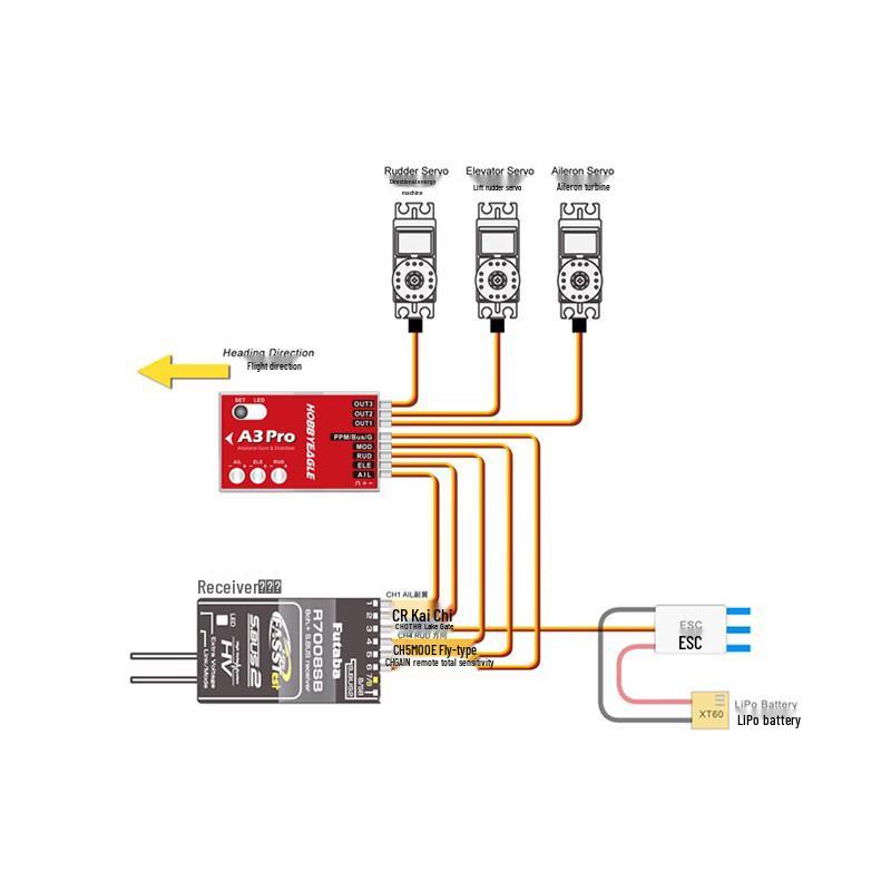 HOPECENT A3 Pro Fixed-Wing Flight Controller