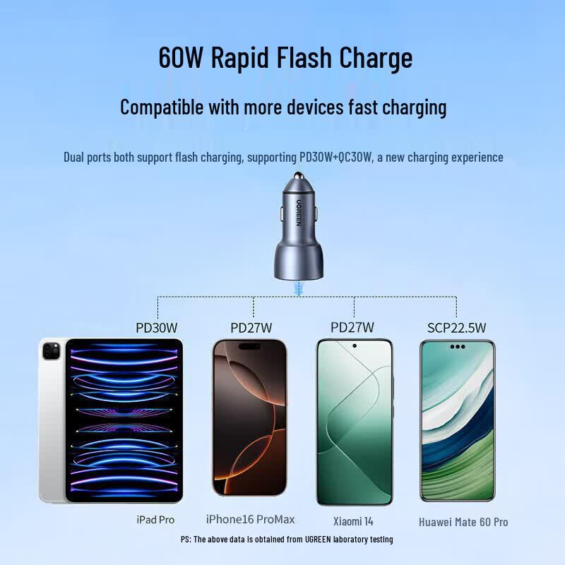 Ugreen 42.5W Dual Port Fast Car Charger