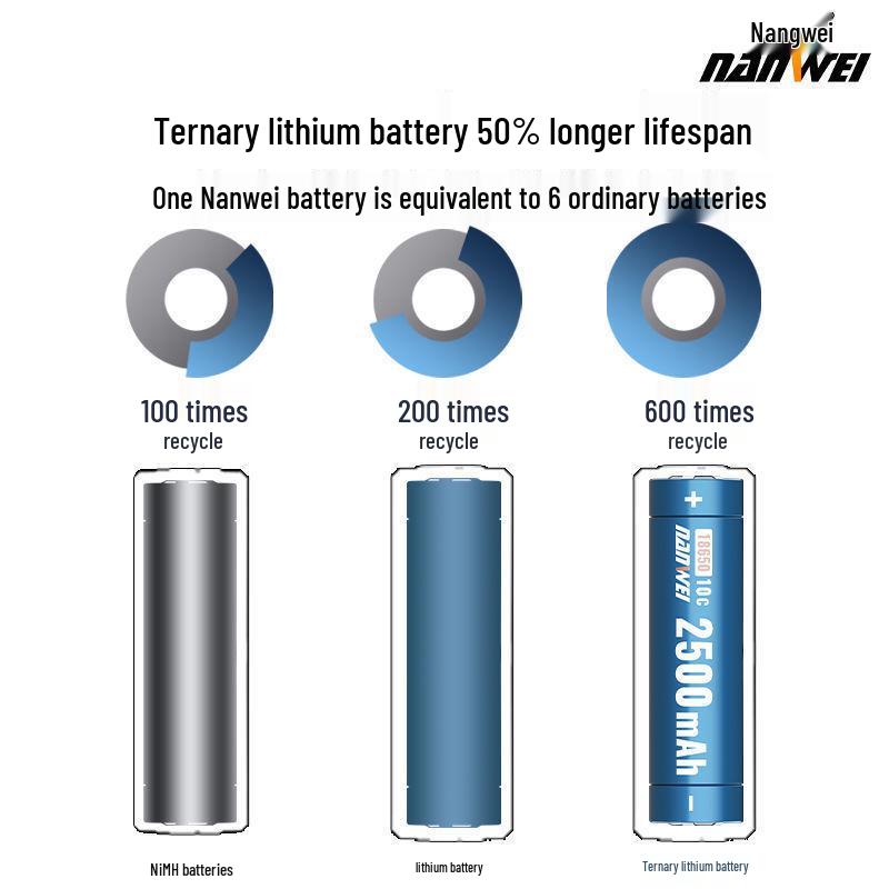 Nanwei 21V Lithium Angle Grinder & Drill Set with Charger & Battery