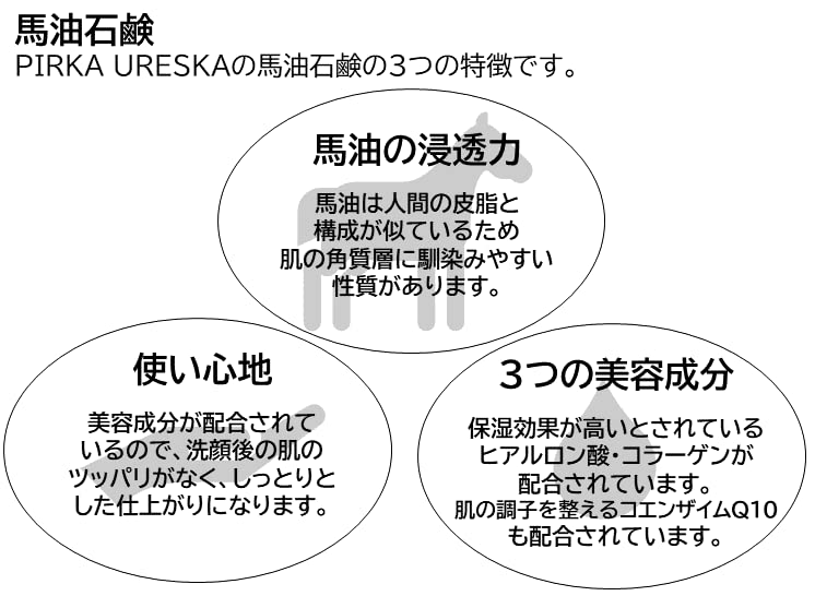 Horse Oil Soap Horse Oil Solid Soap Hyaluronic Acid Collagen Coenzyme Q10 Sensitive Skin [Horse Oil] (100g)