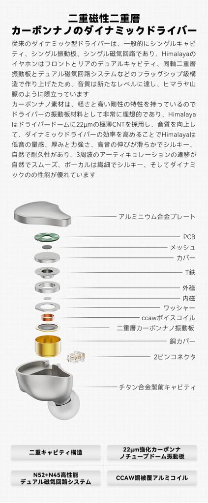 NICEHCK Himalaya In-Ear Earphones, 1DD, 10mm Dynamic Driver, Re-cableable, Pure Titanium Alloy Housing, 2.5mm, 3.5mm, 4.4mm Interchangeable Plugs,