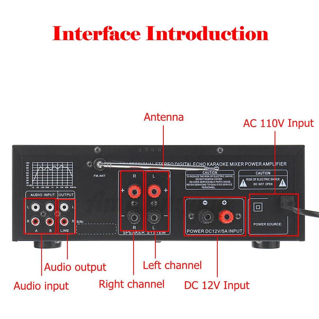 2000W Peak Stereo HiFi Power Amplifier Bluetooth 5.0 Karaoke FM USB EQ Mixer SUNBUCK with Remote Control for Car Home