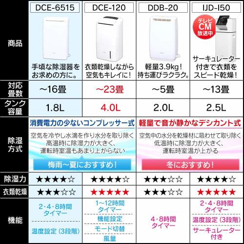 IRIS OHYAMA Dehumidifier Clothes Drying Dehumidifier Compressor Type Powerful with Timer Quiet Design Auto Louver Dehumidification Volume 6.5L White D