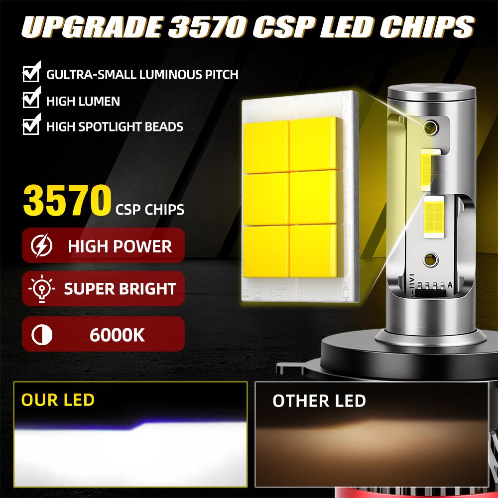 H13 9008 LED Headlight Bulbs Kit 28000LM Hi/Lo Beam Super White 6000K Headlamps 1:1 Mini Size Spotlights Lights For Car  Motors