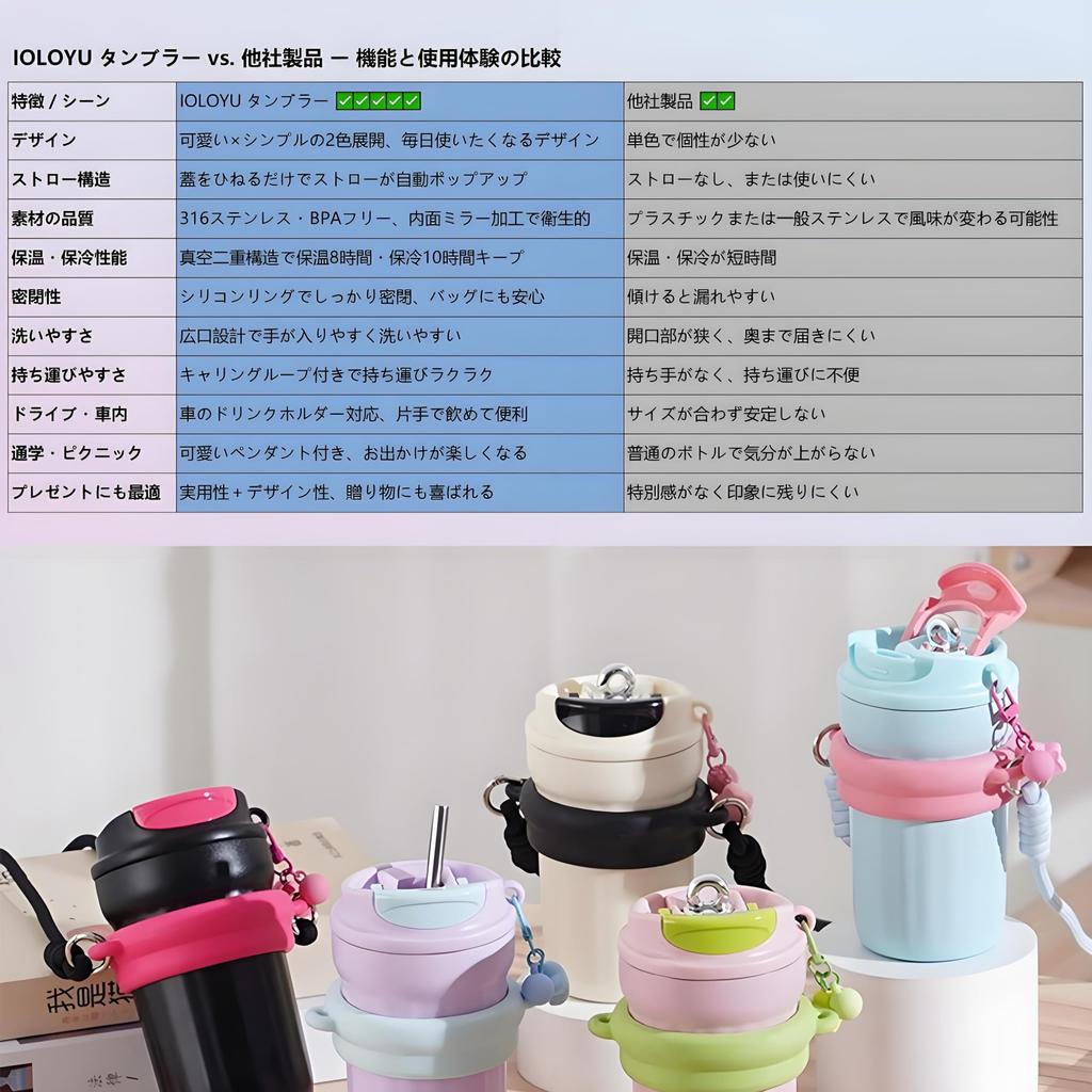 IOLOYU 316 Stainless Steel Tumbler with Lid and Coffee Mug for Girls and Elementary School Vacuum Stylish and Cute Coffee Mug with Carrying Keeps