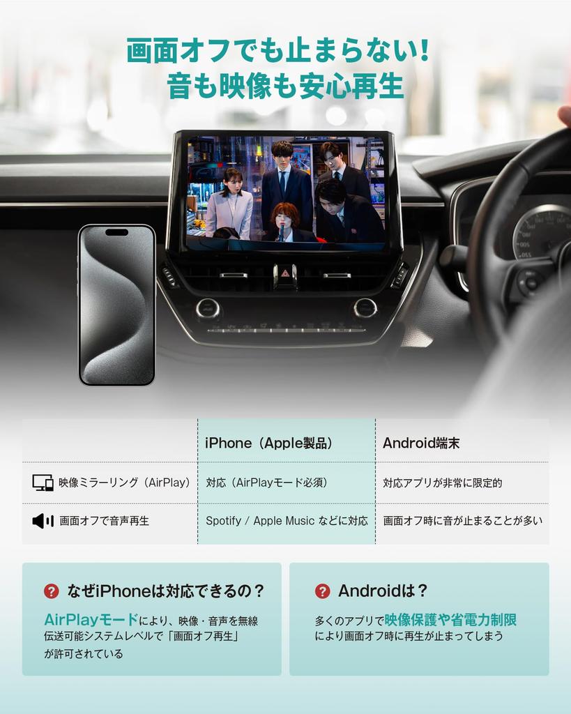 OTTOCAST Mirror Touch Wireless CarPlay Adapter, Mirror the Whole Smartphone Screen To Car Navigation