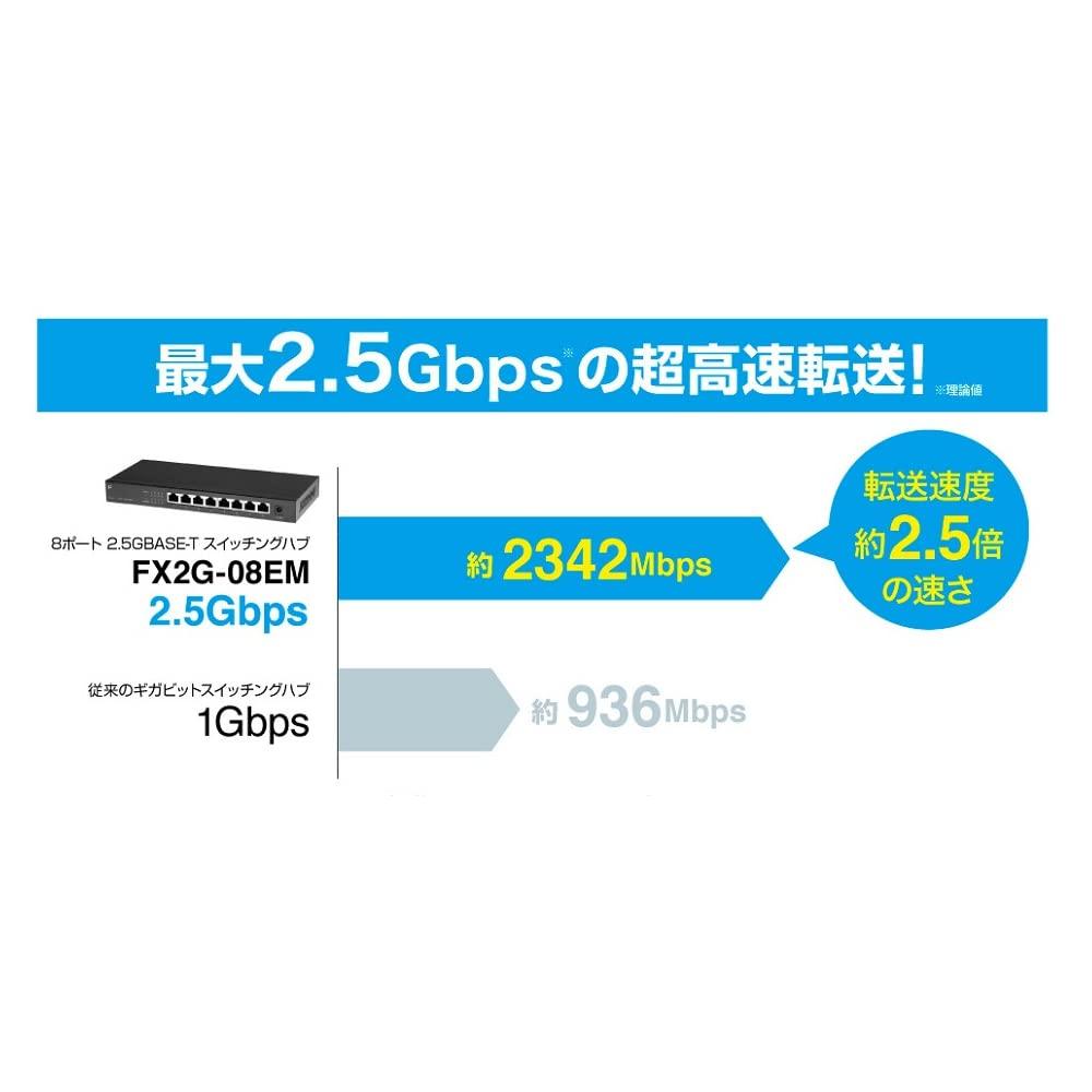 Planex Switching Hub 8-port 2.5GBASE-T FX2G-08EM