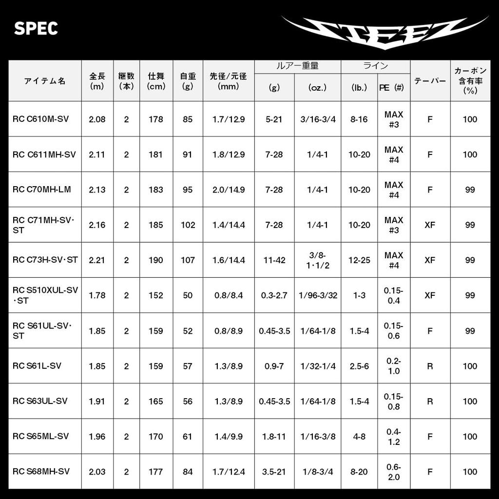 Daiwa Steez RC C70MH-LM Bass Rod