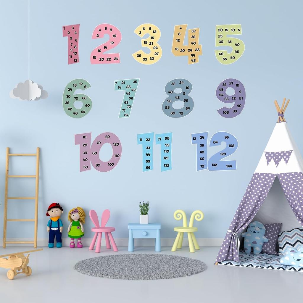 WANYISHUN 12 PCS Multiplication Chart Posters for Kids, Number Multiplication Posters from 1 to 12, Math Classroom Decor Skip Counting Chart, For