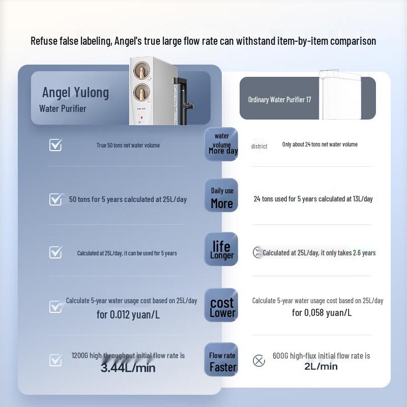 Angel Yulong Pro Under-Sink Reverse Osmosis Water Purifier