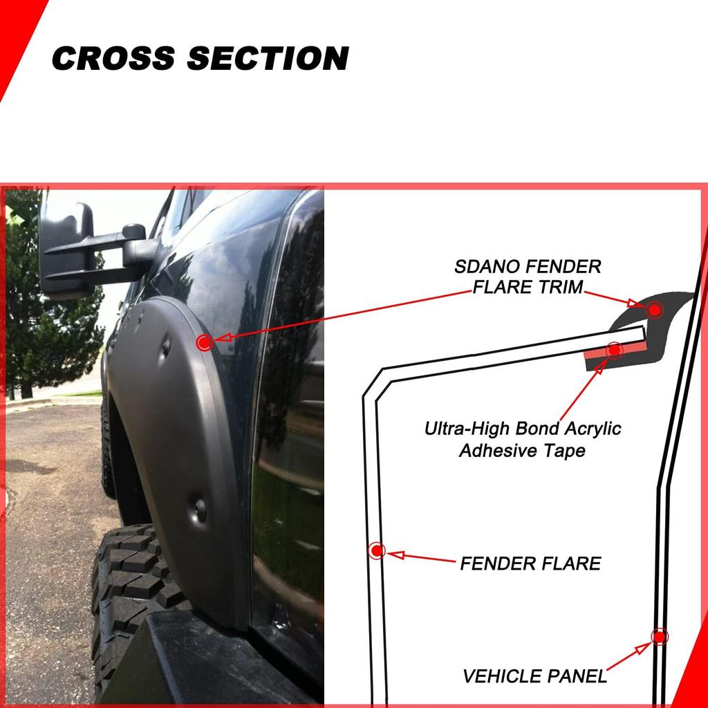 Fender Flares Edge Trim, Fender Flare Rubber Seal For Car And Truck Wheel Wells, Rubber Gasket For Fender Flares Universal, Bonds W/Automotive-Grade