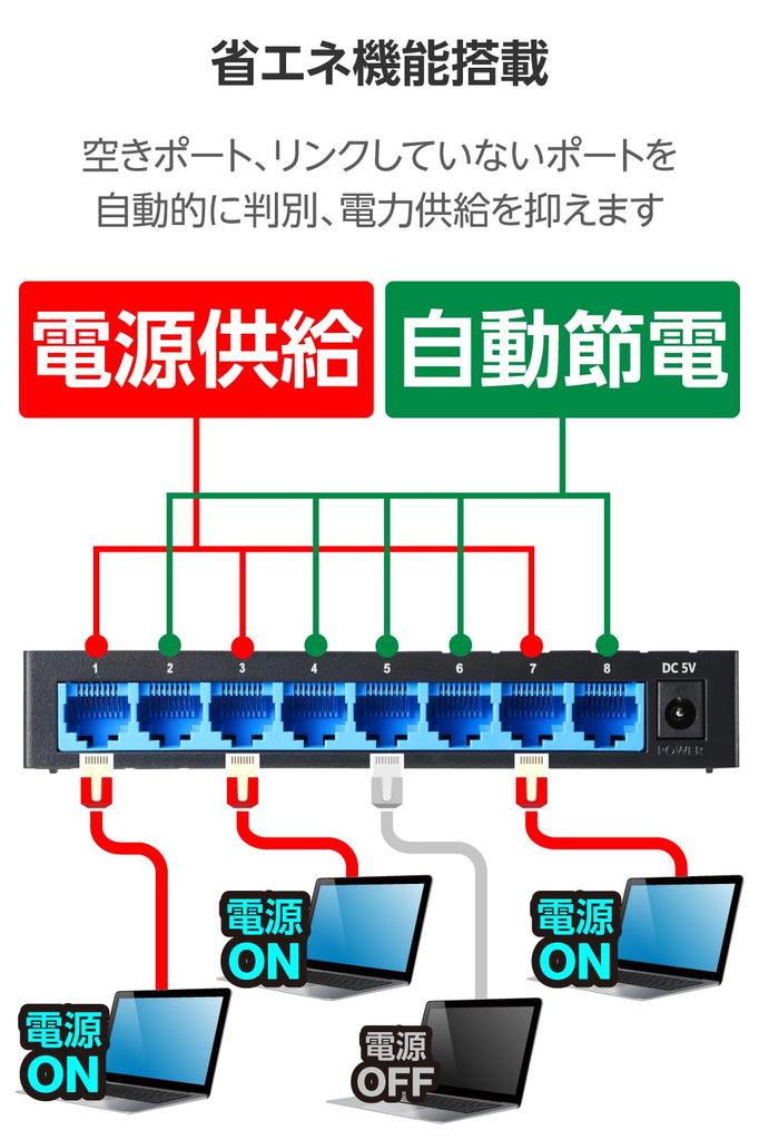 ELECOM Gigabit 8-Port Switching Hub, AC Powered, Silent Fanless, Black EHC-LG08P-B