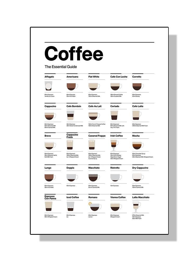 Cheap HD Print Coffee Guide Poster Canvas Painting Coffee Culture Menu ...