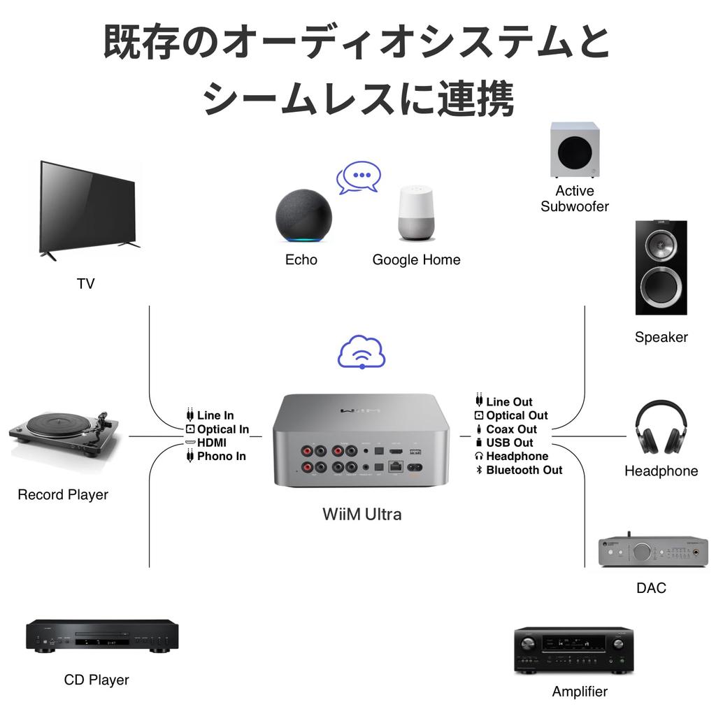 WiiM Ultra Music Streamer Digitaler Vorverstärker Touch Google Cast und Alexa streamen Amazon Tidal und mehr HDMI-Phono-Eingang Kopfhörerausgang Silber [Direkt