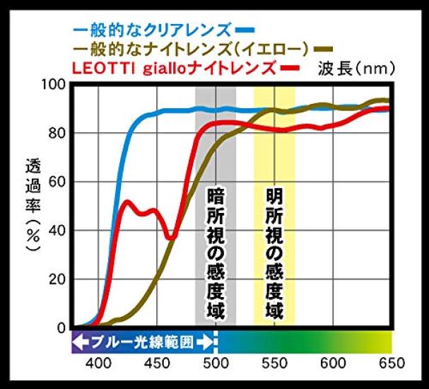 LEOTTI Leotti Sonnenbrille für die Nacht Gelb Hergestellt in LEOTTIgiallo Schwarz Sport, Laufen, Gläser, Japan,
