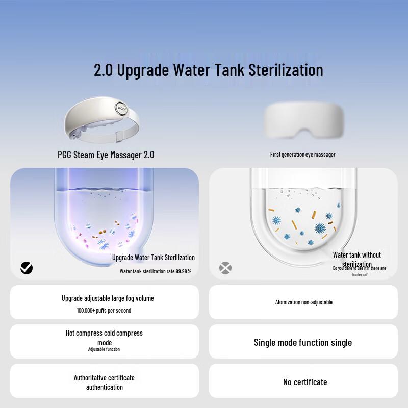 PGG Smart Eye Massager with Steam & Heat Compress CN Plug (adapter Included)