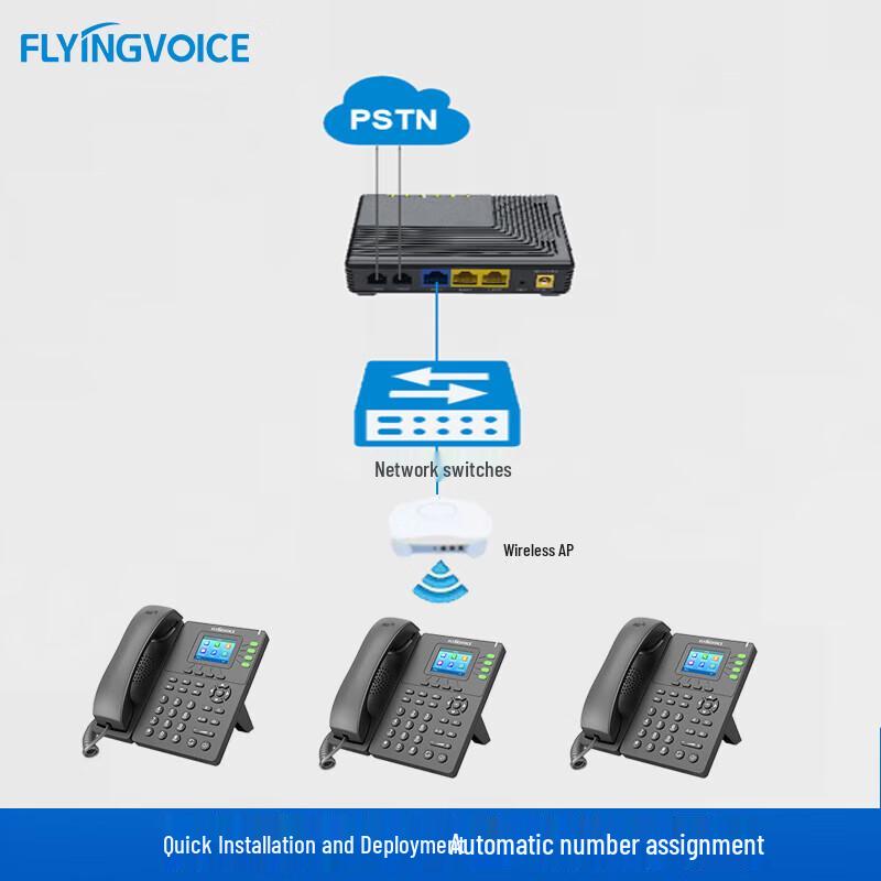 

Flying Voice P21 Wireless IP Phone System Package (CN version)