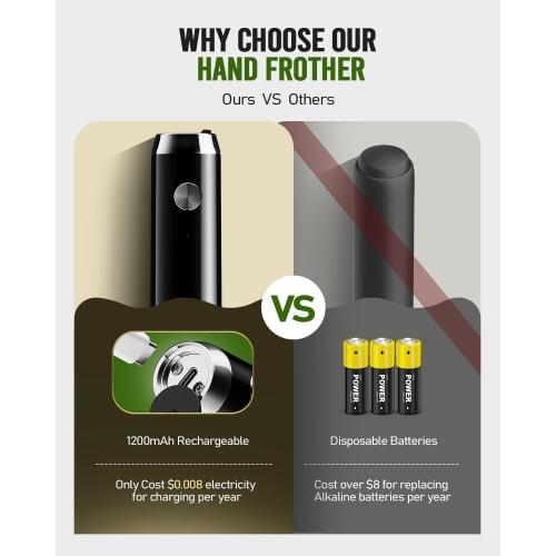 Maestri House Rechargeable Milk Frother, Electric Milk Frother, Waterproof, Powerful, One-Button Operation, Easy Operation with Indicator, Perfect for