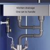 Dishwasher Drain System Pipe Drainpipe Connector Triples Sink Adapters Smell Prevention Efficient Sink Drain Interfaces