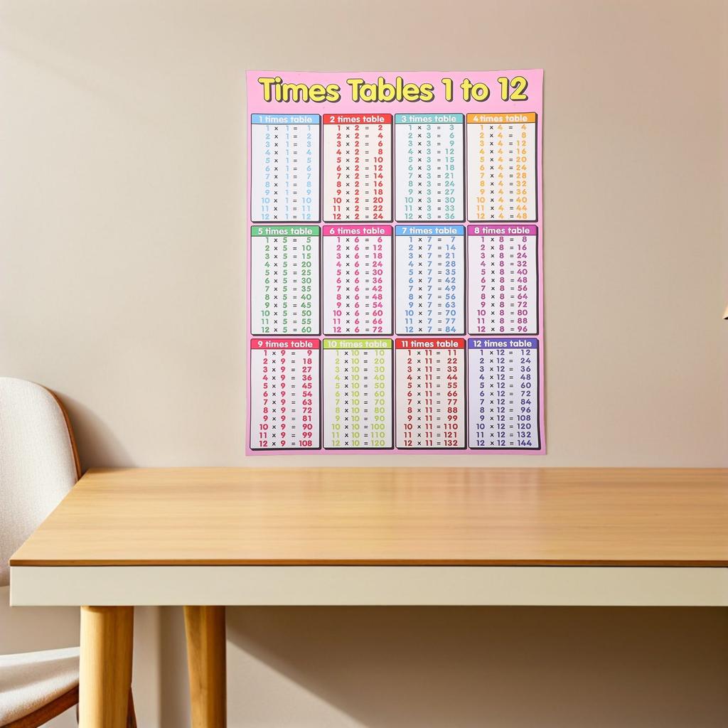 Multiplication Poster 1-12 Large Colorful Math Chart for Classroom Wall Kids Learning Times Table Elementary Preschool