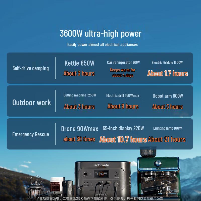Jackery Portable Power Station and Accessories