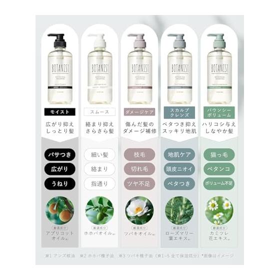 BOTANIST Shampoo Treatment Set Refill Moist