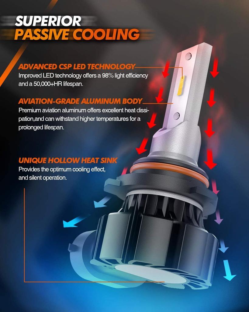 SEALIGHT LED Fog Light Yellow CSP Hour Vehicle Inspection 12V No Modification of HB4/9006 Bulbs, Fog, 8000LM, 30W, Chip, 3000K, 50,000+ Lifespan,