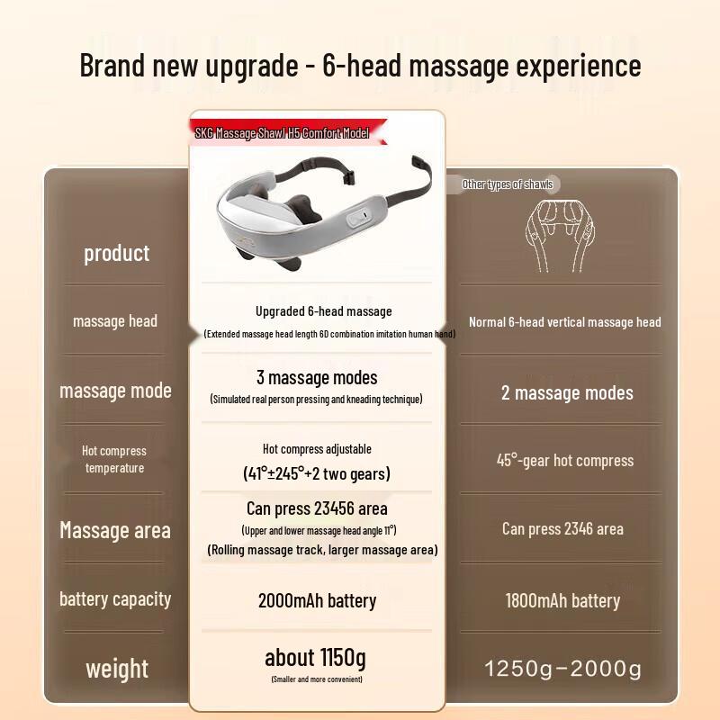 SKG H5 Neck and Shoulder Massage Shawl